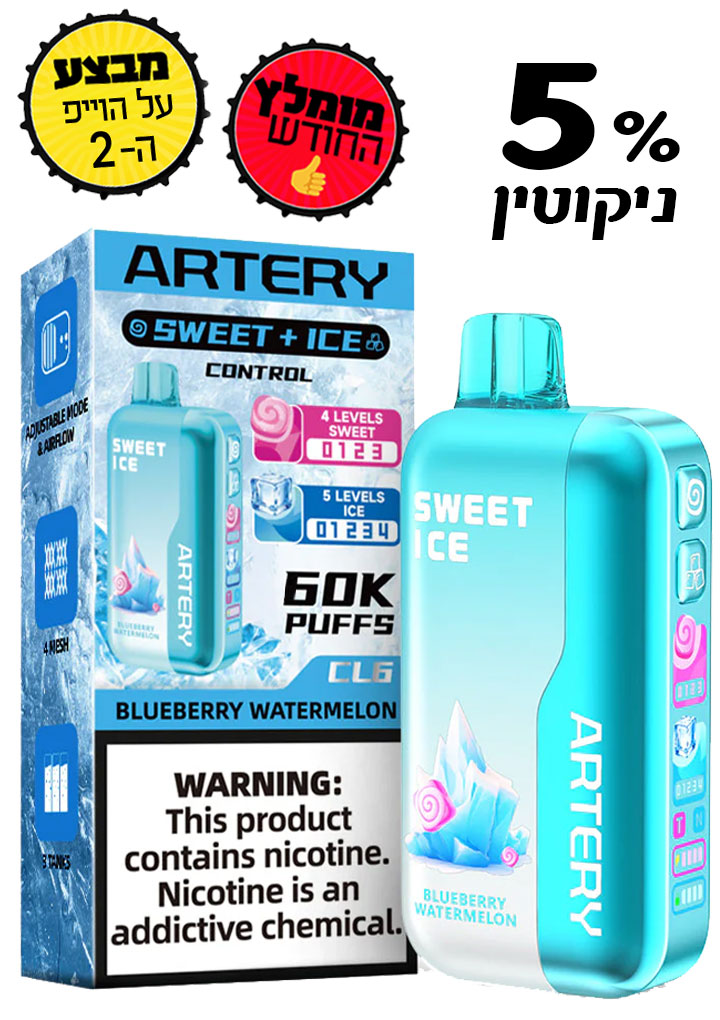 סי אל 60 אלף שאיפות